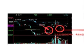 第三章股票画线的方法（简易方法）图片