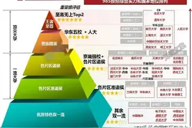 "211"大学五大等级划分，第一级不输"985"，考上前两级不愁就业图片