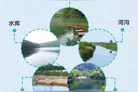 防溺水安全知识 | 珍爱生命 远离溺水图片