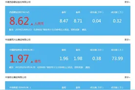 中建集团8家上市公司，你都知道吗图片