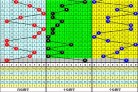 白姐23051期福彩3D历史同期分析：双胆看好78,独胆关注8图片