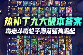 云顶12.4b热补丁更新，斗毒轮子两大毒瘤陨落！赌狗崛起图片