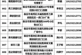 快讯！保定主城区重要提示来啦！图片
