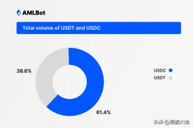 USDT和USDC走势分析：交易者的避风港还是风险水域？图片