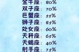 看似主动，其实是被动的星座：主动是在环境影响下的被动选择图片