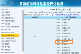 23考研电子信息专硕，重庆大学、重庆邮电大学、西南大学难度分析图片