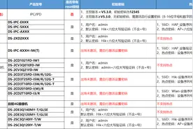 海康威视摄像机初始用户名和密码是什么？海康摄像头重置密码方法图片