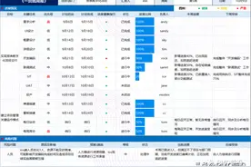 如何写好项目周报？项目周报8大模板及适用范围看这篇就够了图片