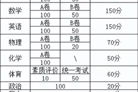 中考十科的分值、考试时间，你都清楚吗？图片