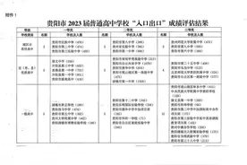 原则上高三不再举行期末考试——贵阳高三质量监测会举行图片