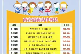 西安高中择校名校最新排行榜图片