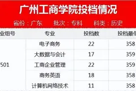快看！专科批次投档线，广东多所高校公布！录取查询口戳→图片