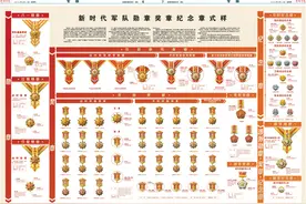 系列图解｜一图总览！新时代军队勋章奖章纪念章式样图片