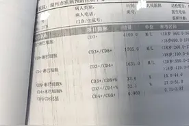 “上药”一年，CD4高达1630个，这到底好不好？图片