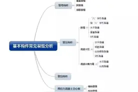教你如何鉴别分析房屋安全鉴定中常见的裂缝图片