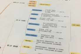 很庆幸没把背古诗这件事的顺序搞错！4步背诗法，让孩子过目不忘图片