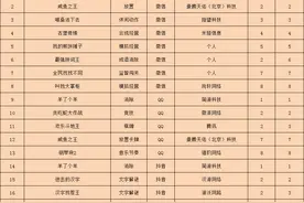 多款网赚游戏冲榜，文字解谜玩法大热 | 休闲新游周报图片
