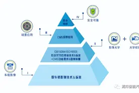一文熟悉汽车电子后视镜CMS图片