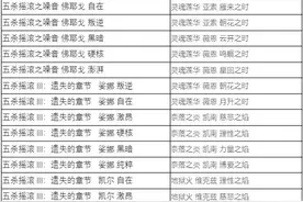 英雄联盟蓝色精粹商店回归图片