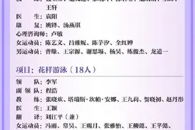 405名运动员出征！巴黎奥运会中国体育代表团全名单来了图片