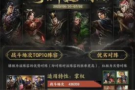 策划内部数据公布，太尉盾最稳定，关关张第2名，这10个队伍很强图片
