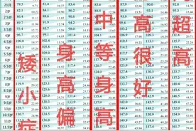 2023最新儿童身高体重对照表，看看你家娃达标了吗图片