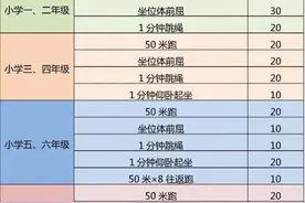计入中考总分 ！四、六、八年级体质健康测试统测评分和加分标准来了！图片