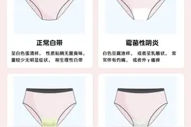 自测你是哪种阴道炎！正确的治理方法是这样做图片