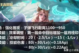 又有6位英雄调整！马可波罗削弱，两位野王降温，亚瑟加强图片