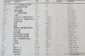 脂蛋白a升高有什么危险，怎么办，什么药可以降低脂蛋白a?图片