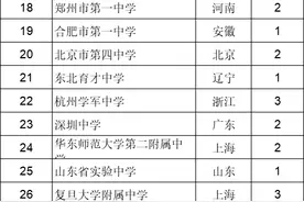 青岛二中排名33！2022全国百强高中排名出炉图片