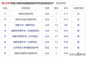 小升初“大摇号”，“蓉e升学”成都市直属直管初中学校大盘点图片