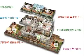 家庭WIFi常见问题解答图片