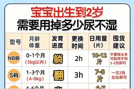 宝宝纸尿裤选购指南！一篇看懂图片