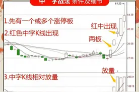 A股市场：但凡出现“中字”接力战法，紧接都是一波强势主升浪！图片