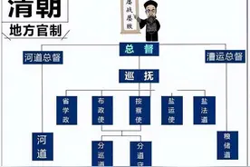 “正一品”的清朝官员，他们享受什么待遇？说出来你相信吗？图片