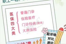 深圳一档二档医保在门诊、住院、慢特病、大病报销待遇图片