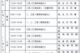 关于2022年度翻译专业资格（水平）考试报名工作的通知图片