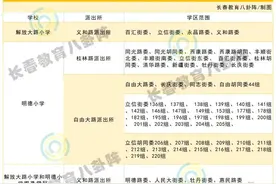 “爆肝整理”！2022长春市中小学最全学区划分出炉图片