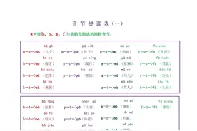 我是拼读小能手——拼音音节拼读表图片