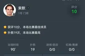 一夫当关！与拜仁一役索默奉献19次扑救，获评满分10分图片