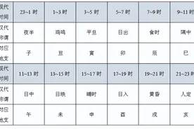 “天干地支十二生肖”你了解多少？图片