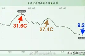 倒春寒没完了？西伯利亚又酝酿冷气，权威预报：月底南下暂定较强图片