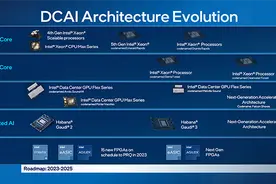 首披露Intel 18A！英特尔数据中心CPU路线图揭晓：144核至强近了图片