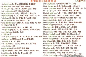 最常用的单词，1000个图片