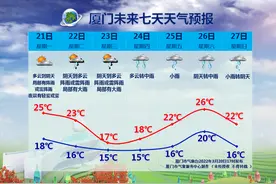轰隆隆！2022厦门第一声春雷，你听到了吗？大降温也要来了…图片
