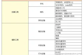 抖音短视频直播带货话术技巧，两个方法让你带货量飙升图片