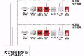 火灾报警控制器、联动控制器精华汇总，速记图片