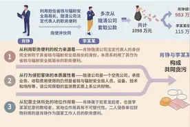 三堂会审丨职务侵占还是贪污从甘肃省生态环境厅原党组书记、厅长肖铮案说起图片