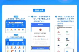 支付宝宣布上线“数字人民币”搜索功能：支持收付款、转账等图片
